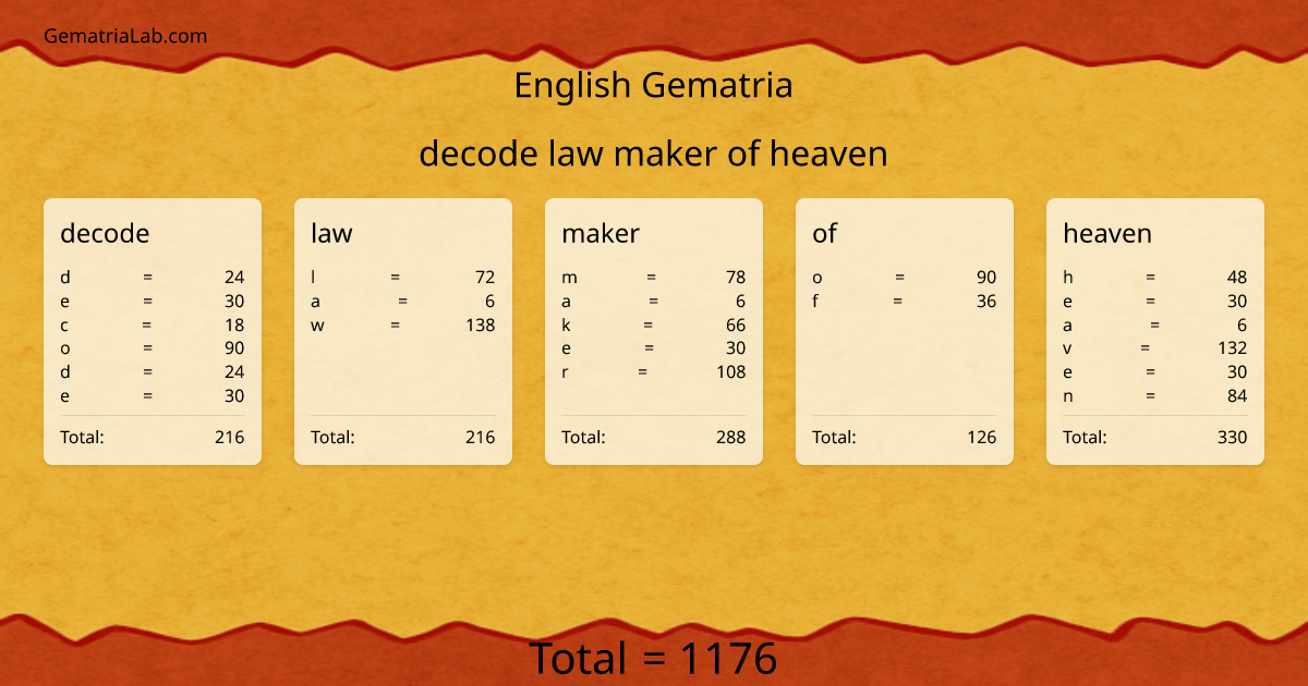 decode law maker of heaven in english Gematria